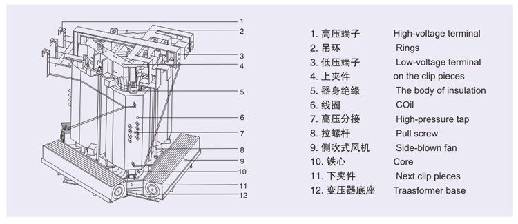 立體卷鐵芯干式變壓器結(jié)構(gòu)圖