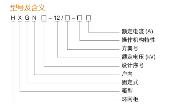 HXGN環(huán)網(wǎng)柜型號(hào)含義