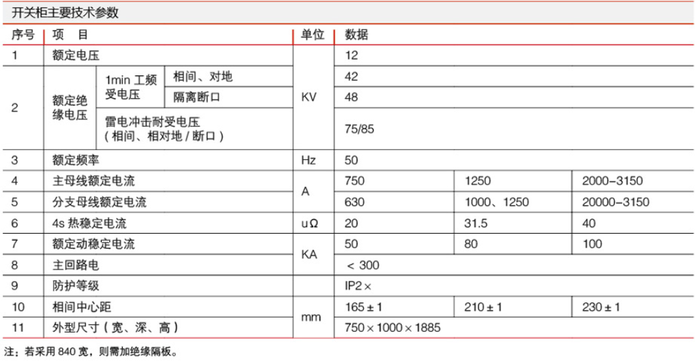 環(huán)網(wǎng)柜參數(shù)