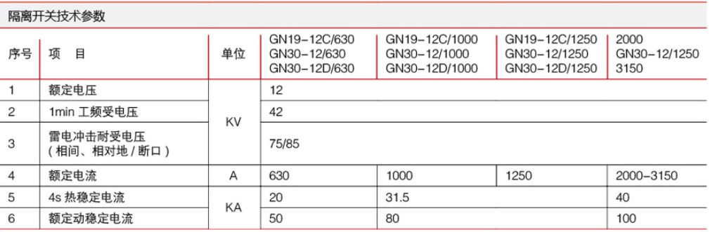 HXGN15環(huán)網(wǎng)柜