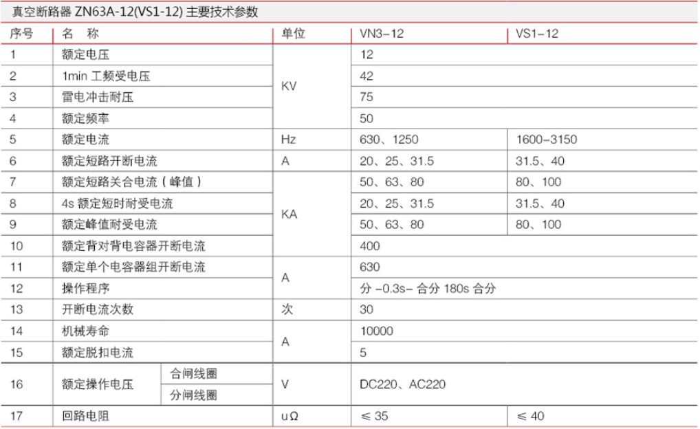 hxgn環(huán)網(wǎng)開(kāi)關(guān)柜