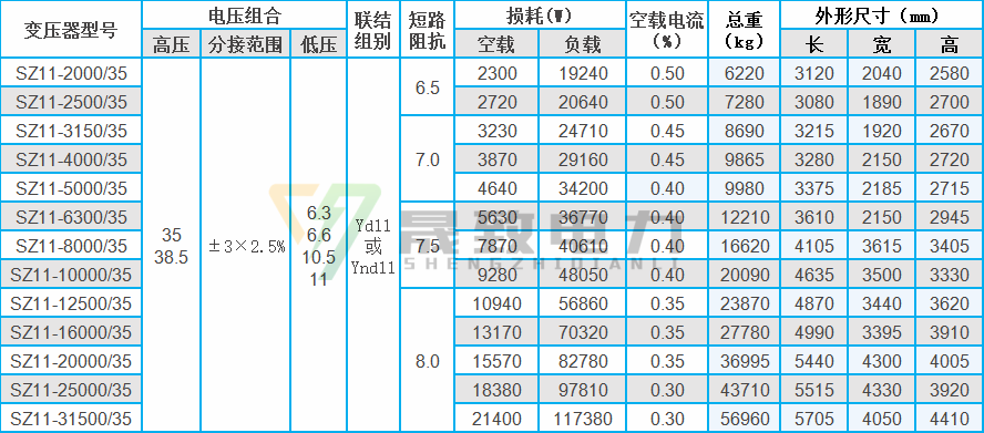 35kv級SZ11油浸式變壓器技術參數表