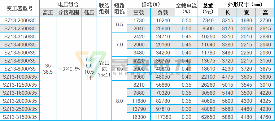 35kv級SZ13油浸式變壓器技術參數表