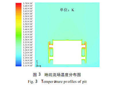 地埋式變壓器溫度