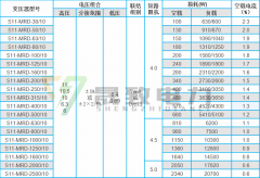 地埋式變壓器技術參數表