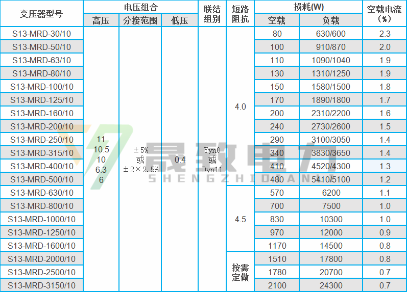 s13地埋式變壓器參數表
