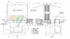 什么叫景觀式地埋箱變(地埋變)