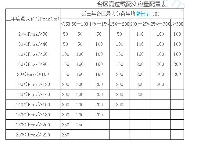 高過(guò)載配電變壓器