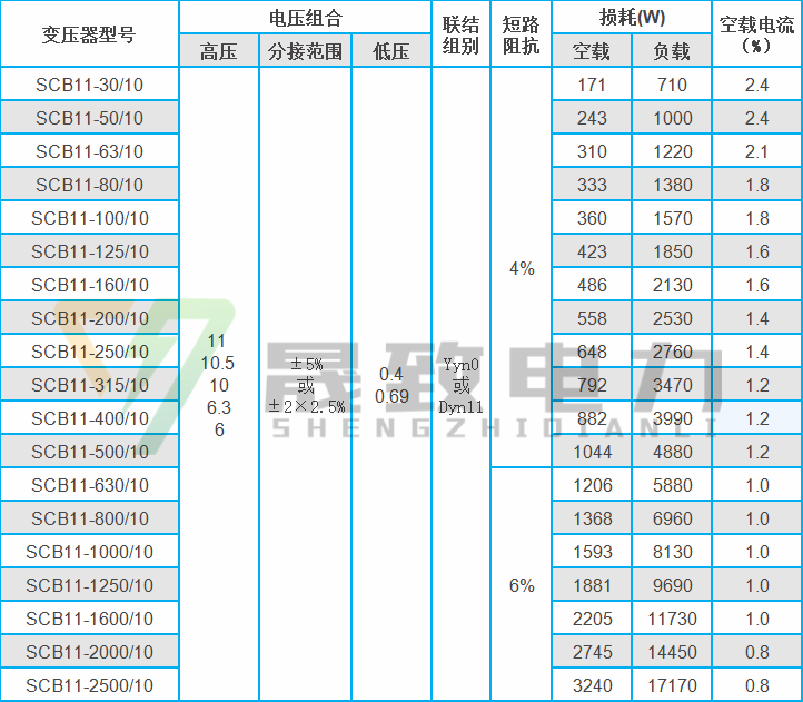 scb11-800/10干式變壓器參數(shù)