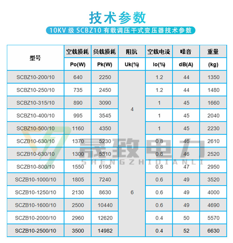 scbz10有載調壓干式變壓器技術參數