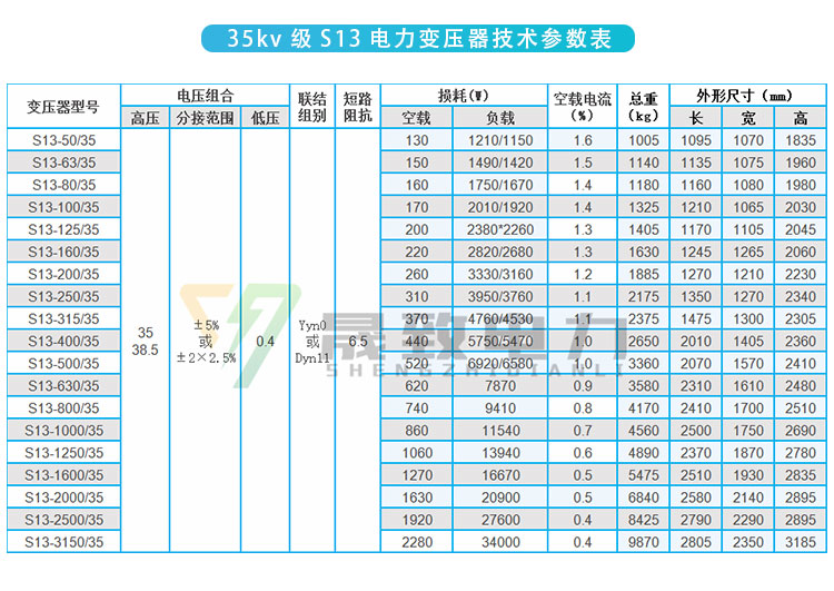 35kv電力變壓器技術(shù)參數(shù)