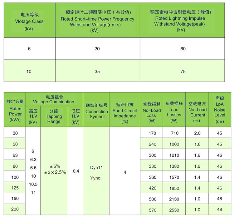中置柜用變壓器技術參數(shù)